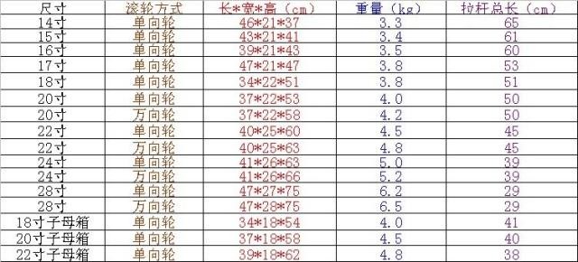 卡地亞手錶男表圖片 機箱20箱萬向輪女行李皮箱子密箱男20寸登正品地圖料拉桿箱旅行碼 卡地亞男表