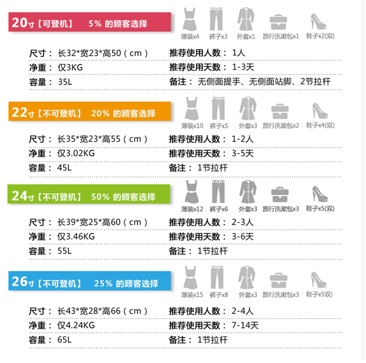 菲拉格慕男鞋6是多大 6寸大學箱20生旅行密碼箱行小清新箱萬向輪24箱拉桿潮男2子李箱女 菲拉格慕男鞋