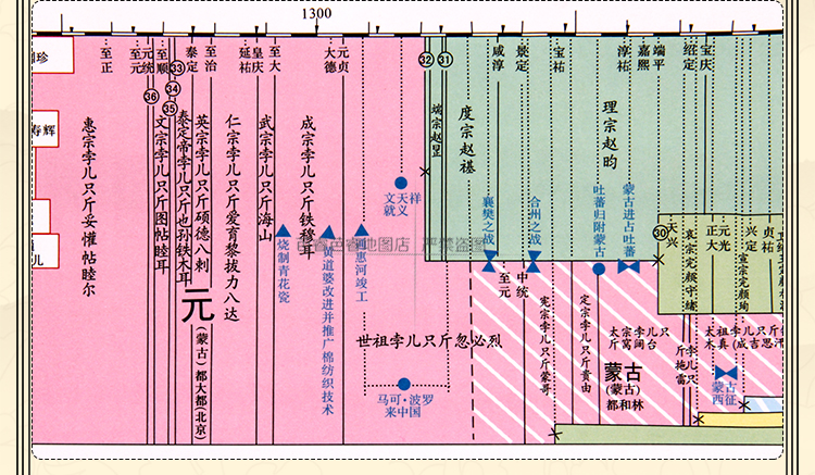 1*0.8学生学习历史朝代长河