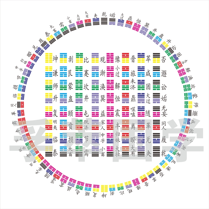 防水潮装饰画周易经玄关64卦方圆图辟邪平安镇旺宅风水儿童学国学