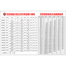 大乐透双色球复式投注及中奖金额计算表胆拖前后区投注金额速查表