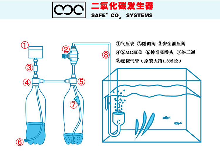 二氧化碳发生器diy鱼缸自制水草co2发生器简易无忧随时开关包邮