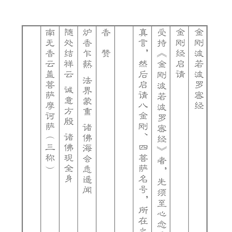 佛经金刚经经文手抄本字帖临摹簪花小楷隶书行楷柳体成人硬笔钢笔