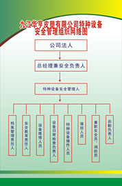 [特种设备安全管理]评价 特种设备安全管理员怎