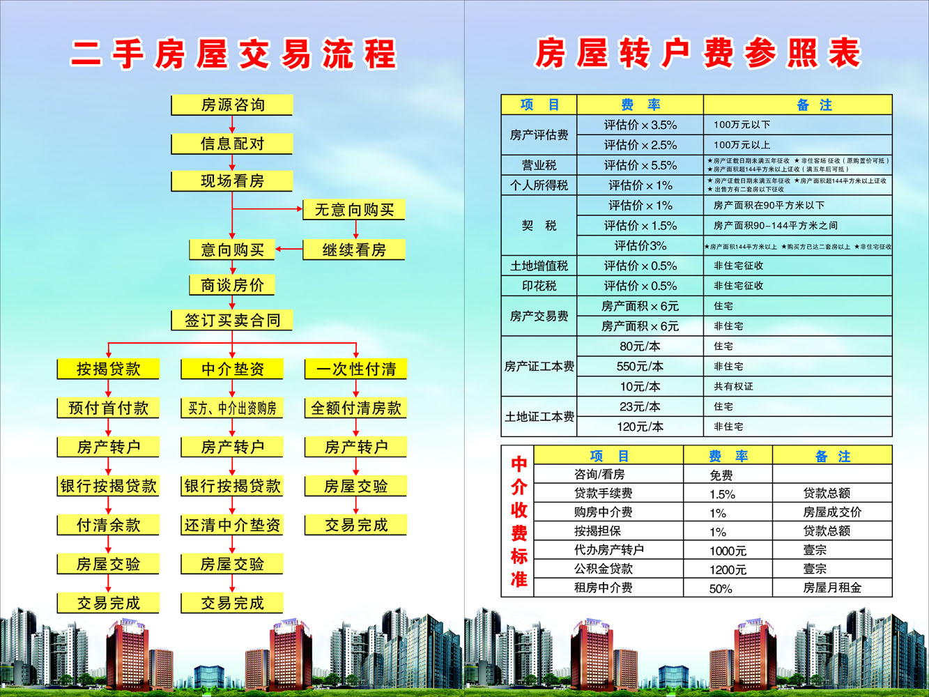 F42电子书画985房产中介二手房屋交易流程及