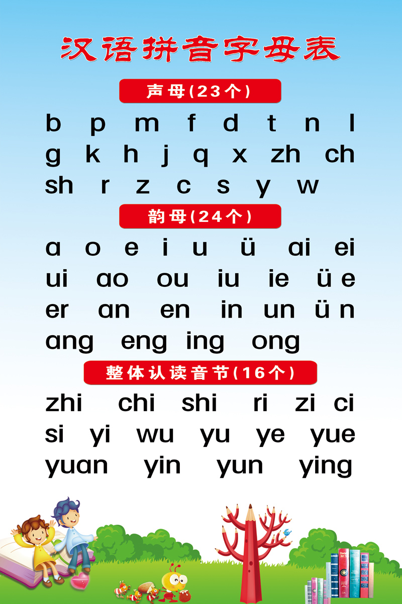 儿童20以内加减乘除法口诀表挂图小学生汉语拼音声母韵母拼读全表