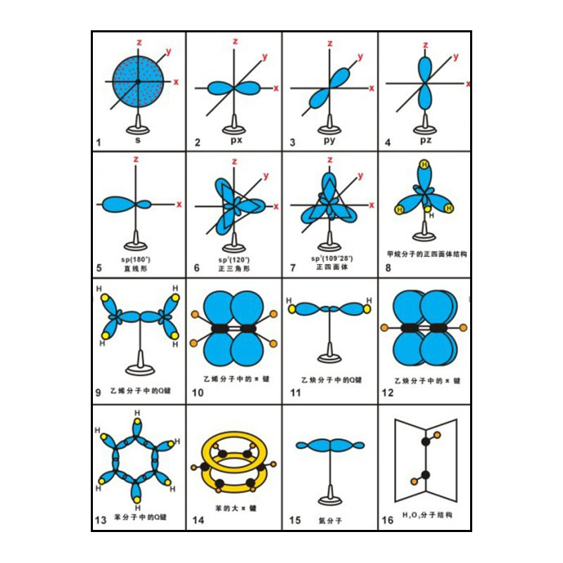 电子云杂化轨道模型 七件套 高中化学教学仪器 教具