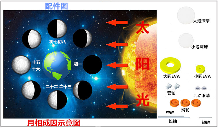 月相成因科学实验手工拼装材料 diy科技小制作创意小发明科普器材