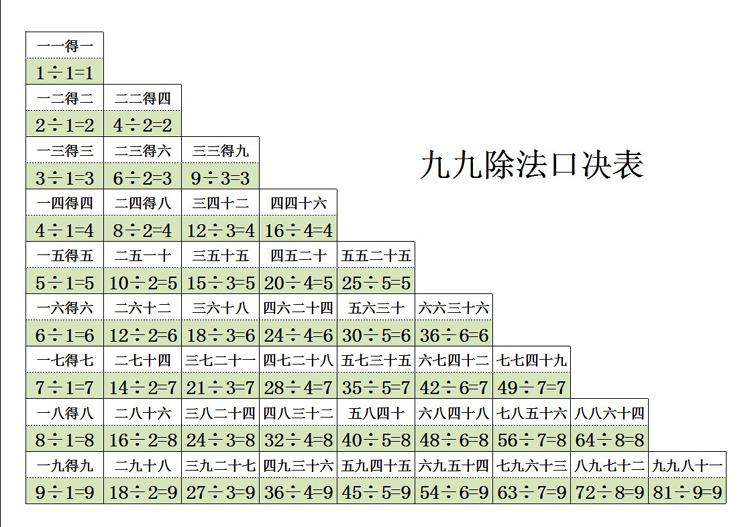 小学二年级数学下册表内除法口决口算天天练运算测试应用题练习册