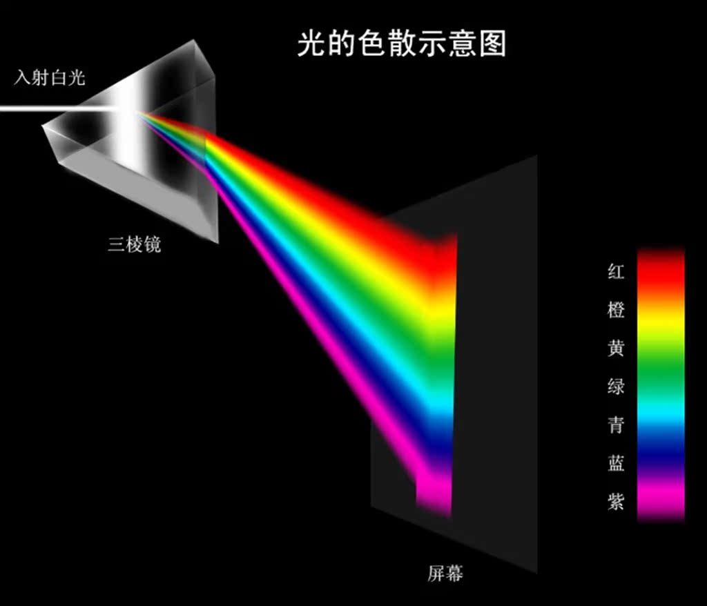 三棱镜彩虹20cm大号物理科学光学实验器材彩虹折射原理光学玻璃