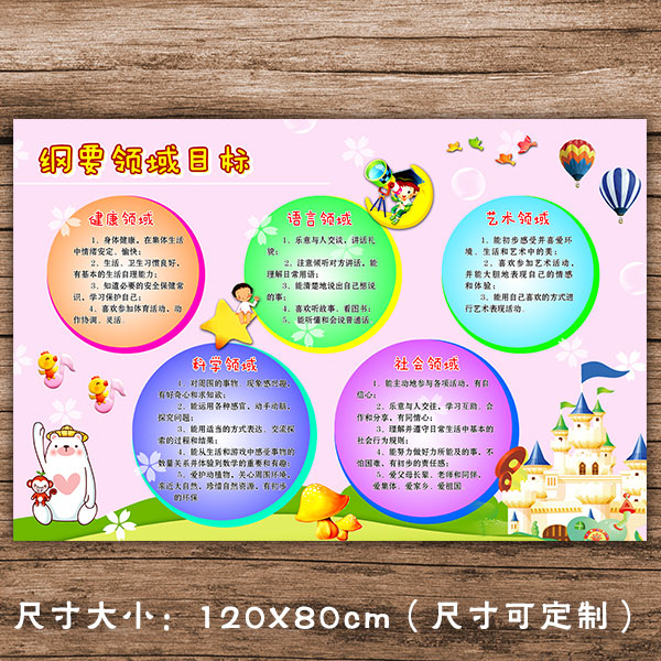 学校幼儿园纲要领域目标展板挂画 健康语言艺术科学社会领域海报
