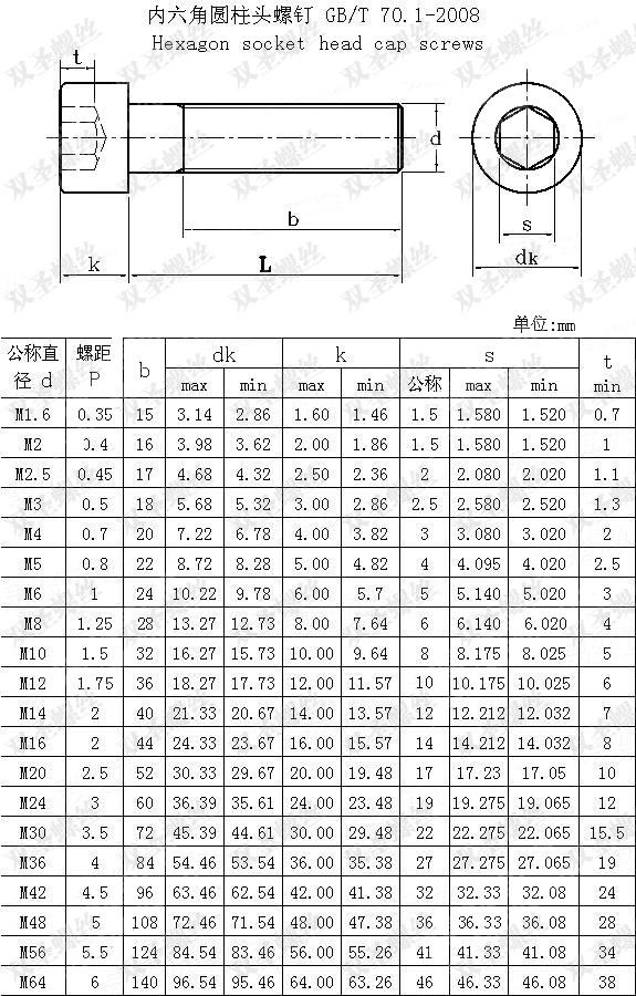 din7984不锈钢304薄头内六角螺丝 矮头内六角螺丝螺栓 m3 m4 m5