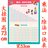 99乘法口诀表九九除法加减法无声学习挂图儿童一年级小学生墙贴画