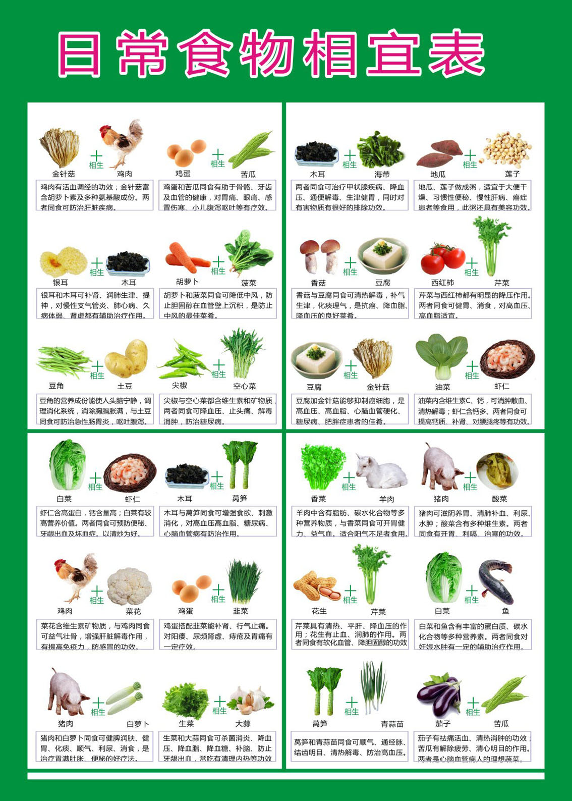 蔬菜营养价值介绍展板设计图__展板模板_广告设计_设计图库_昵图网nipic.com