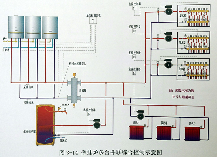 天然气采暖壁挂炉热水锅炉并联 商用模块式燃气采暖锅炉50-500kw