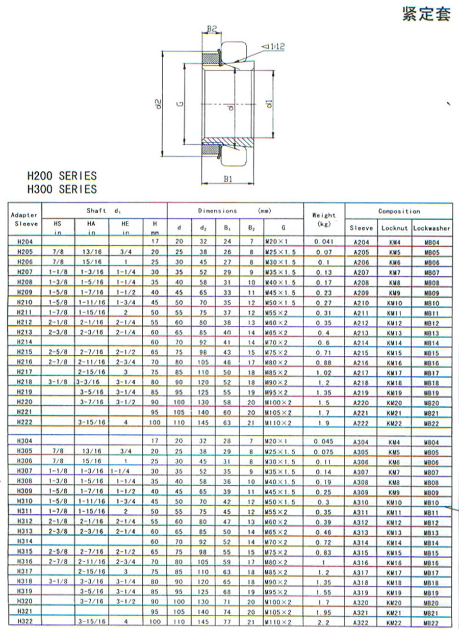 紧定套 轴承衬套h211 h212 h213 h214 h215 h216 h218