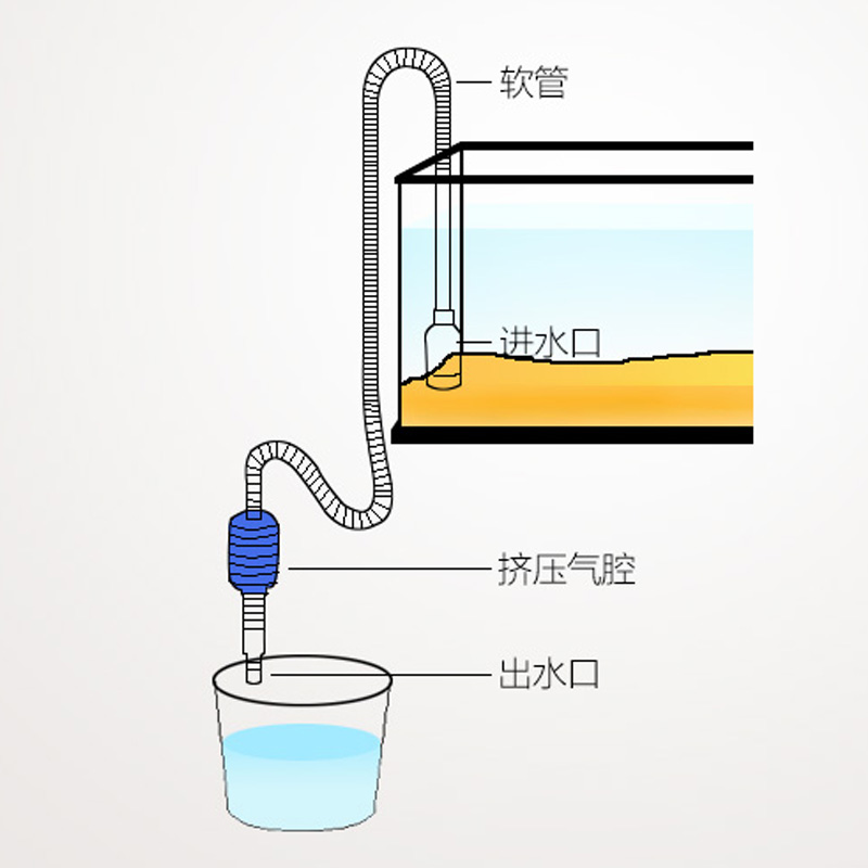 鱼缸换水器吸水器吸水管养鱼洗沙器洗砂吸便器虹吸水族清洗抽水管