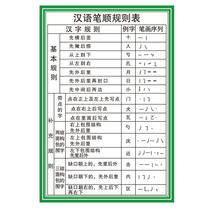 小学校学习教室辅导班自粘装饰品墙纸纸汉语笔顺规则表儿童房贴画