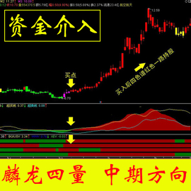 [牛股指标]评价 通达信暴涨牛股指标怎么样