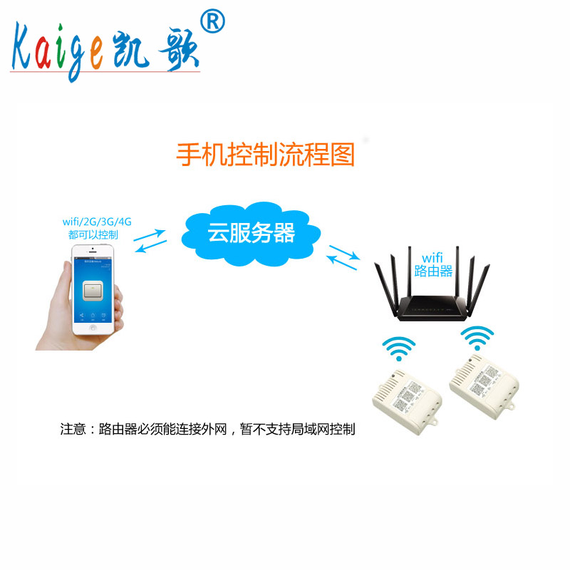 大功率手机wifi远程控制app无线水泵电机电器灯等智能控制开关