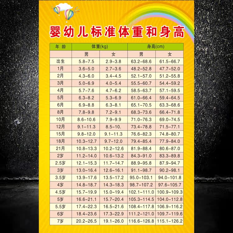 0-10岁儿童身高体重对照表海报婴幼儿标准体重和身高知识挂图挂画