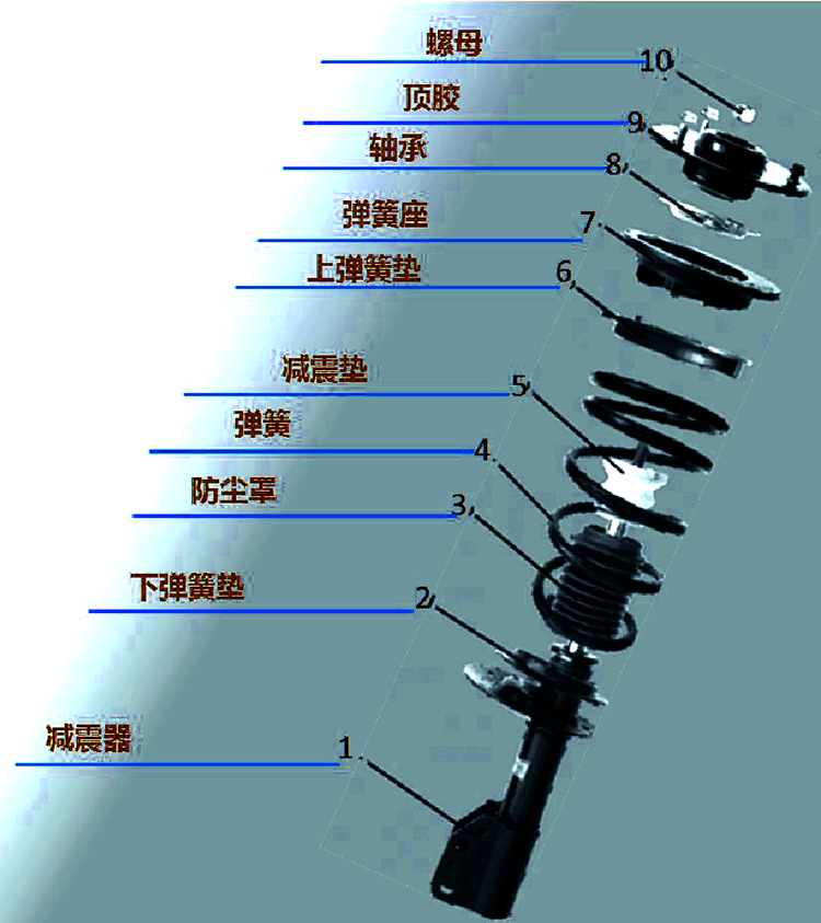 日产逍客轩逸阳光n16/n17公爵骐达骊威天籁前后避震器减震器总成