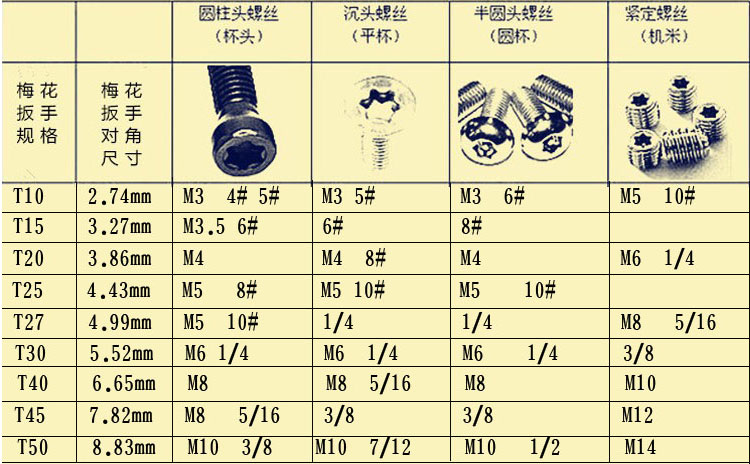 t5-t40中孔梅花螺丝批六星角螺丝刀中孔梅花起子改锥汽修工具