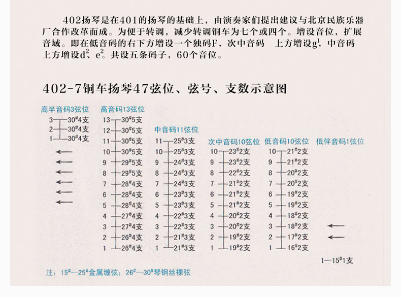 乐器配件扬琴弦401扬琴弦16-20铜缠弦单支装 厂家直销特价