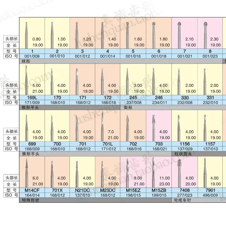 3s金刚砂车针牙科车针高速手机车针 双层砂型号齐全超耐磨正品