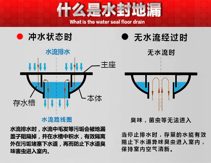 特价不锈钢圆形地漏浴室排水座防臭卫生间厕所下水道圆形盖排水器