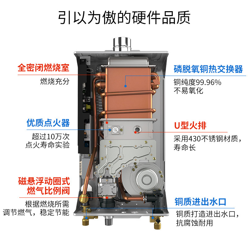 华东燃气热水器e3故障_成都燃气热水设备_燃气热水锅炉安装方案