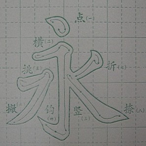 红袖小店 七彩东方王羲之永字八法 环保免墨彩色水写纸批发专用