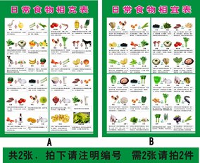 食品安全宣传海报 饮食禁忌挂图 日常食物相生相克表 禁忌挂画