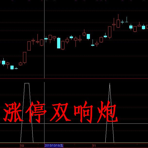 涨停双响炮 通达信经典洗盘后拉升选股公式商
