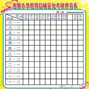 19装饰材料小学海报展板墙画壁画写真喷绘263考核评分表