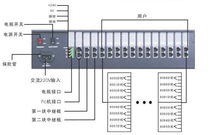 中联ak8120优易型集团程控电话交换机 12进16 rd升级版 酒店计费