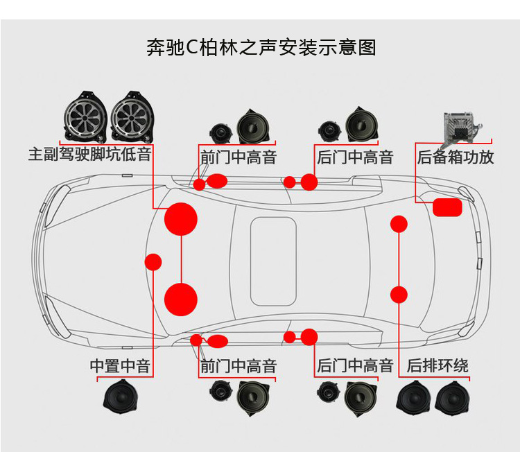 宝马5系音响分布图图片