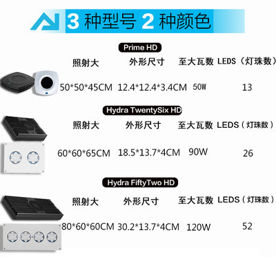 美国ai 全光谱led灯 珊瑚灯海缸灯 prime 26 52 hd包顺丰有教程