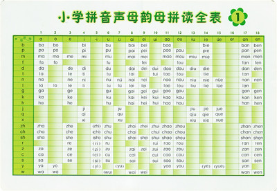 小學拼音聲母韻母拼讀全表1