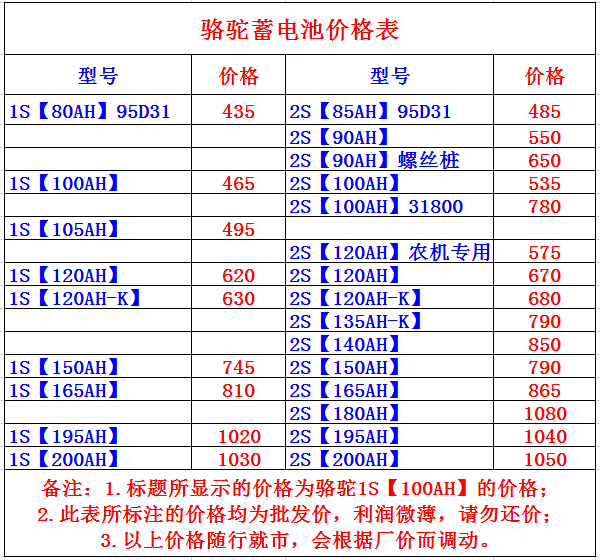 骆驼蓄电池车型对照表图片