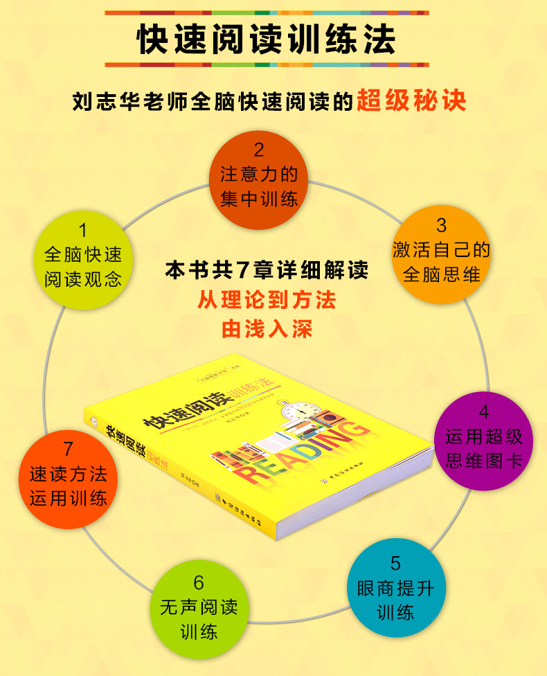 快速阅读训练图片,快速阅读图片,快速阅读视觉训练图(第6页)_大山谷图库