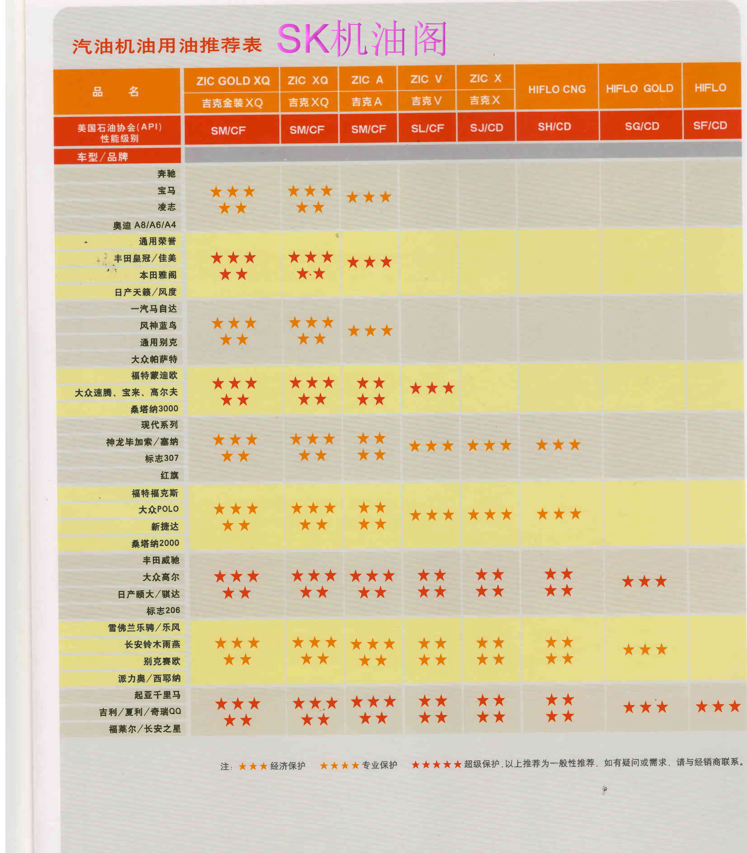 sk机油高粘度润滑油zic x 15w-40 sj级 韩国进口机油 汽油发动机